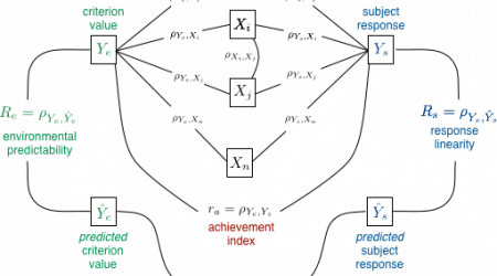 Bounded Rationality (Stanford Encyclopedia of Philosophy)