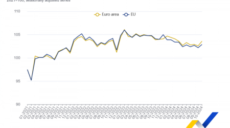 Bulgaria Registers Third Highest Annual Increase in Construction in EU in October 2024