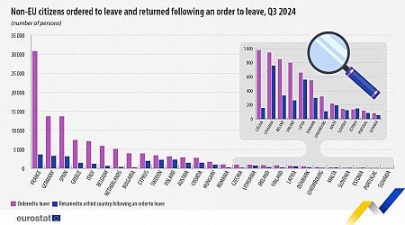 660 persons ordered to leave Latvia in third quarter