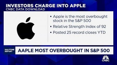 Apple stock surges to a new record high