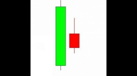 Urgent Update: NASDAQ 100 Gets a Bearish Inside Day Candlestick- S&amp;P 500 BlowOff Top Completes Soon