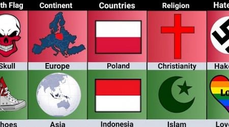 Poland vs Indonesia Country Comparison