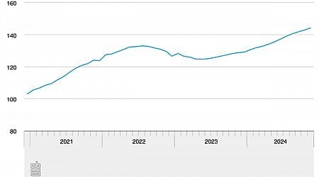 House prices rise 12% in November, more homes change hands