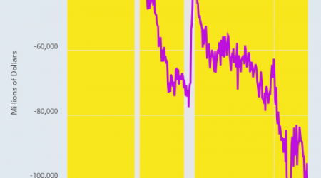 Contra Corner How To Fix America's Disastrous Trade Deficit, Part 1