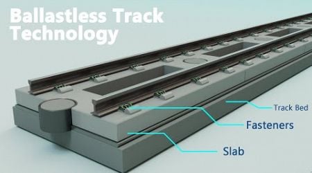 Ballastless Track Technology Explained | China vs India Ballastless Track