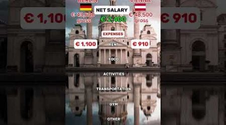 Berlin vs Vienna: living costs #berlin #vienna #salary #germany #austria #germanylife #career #tax