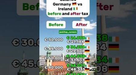 Gross vs net salary: Germany vs Ireland #dublin #berlin #ireland #germany #salary #tax #career