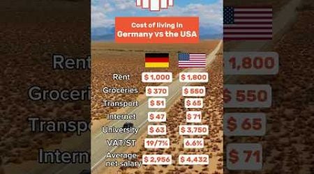 Living costs: Germany vs the USA #germany #usa #lifeinusa #lifeingermany #rent #salary #career #tax