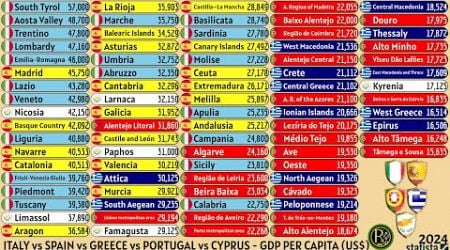 ITALY vs SPAIN vs GREECE vs PORTUGAL vs CYPRUS | GDP PER CAPITA (US$)