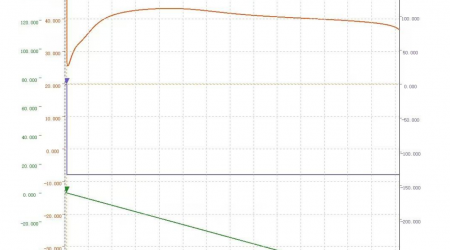 67Ah Semi-Solid Battery: Insights from Low-Temperature Testing