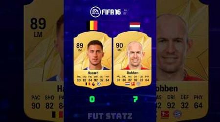 Belgium vs Netherlands in Every FIFA #fc25 #fifa23vsfc24