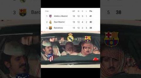 Laliga Points table #football #soccer #realmadrid