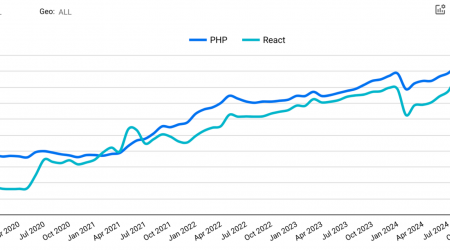 5 tips to effectively optimize INP in React