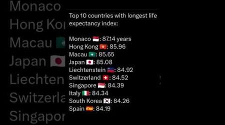 Top 10 countries with Longest Life Expectancy index #life #expectancy #monaco #hongkonglife