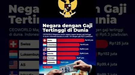 Negara Dengan Gaji Tertinggi Di Dunia #shorts #world #gaji #economy #politics #swiss #luxembourg