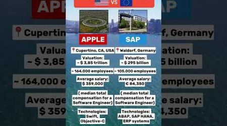 Apple vs SAP #apple #sap #usa #germany #workingermany #workinusa #california #faang #career #tech