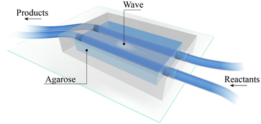 Chemical waves in reaction-diffusion networks of small organic molecules