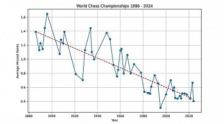 Discussion about the level of play at the World Championship match in Singapore