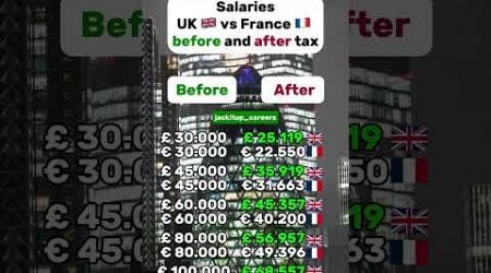 Gross vs net salary France vs United Kingdom #france #uk #paris #london #tax #salary #career #taxes