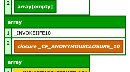 Strange ___IMPLICITARRYSTRUCTVAR Behavior In ColdFusion