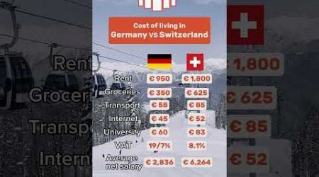 Living costs: Germany vs Switzerland #germany #switzerland #germanylife #lifeinswitzerland #salary