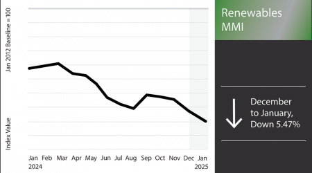 Battery Metals Bullish Despite Q4 Drop