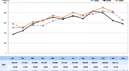 November 2024 CIPA numbers