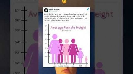 Average Indian Woman Height #stats #latvia #x #tweet #meme #joke #reaction