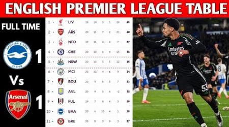 ENGLISH PREMIER LEAGUE TABLE UPDATED TODAY | PREMIER LEAGUE TABLE AND STANDING 2024/2025