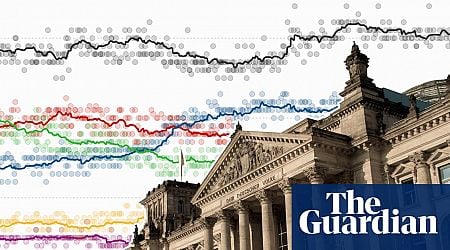 German election 2025 poll tracker: which party is leading and who could be chancellor?