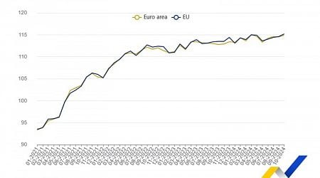 Services Production Down by 0.4% in Bulgaria, Up 0.5% in EU M/M