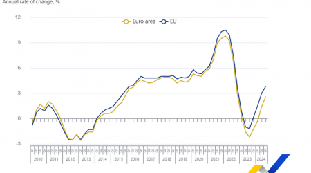 Bulgaria Sees Highest House Prices Increase in EU in Q3 2024