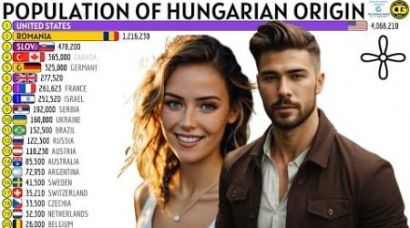 COUNTRIES WITH THE LARGEST HUNGARIAN-ORIGIN POPULATION OUTSIDE HUNGARY