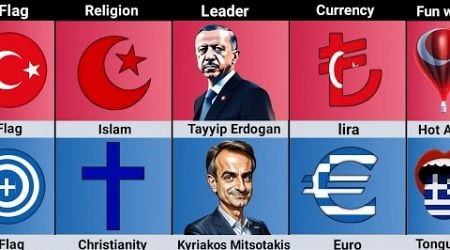 Turkey vs Greece Country Comparison