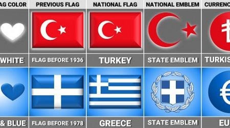 Turkey vs Greece - Country Comparison