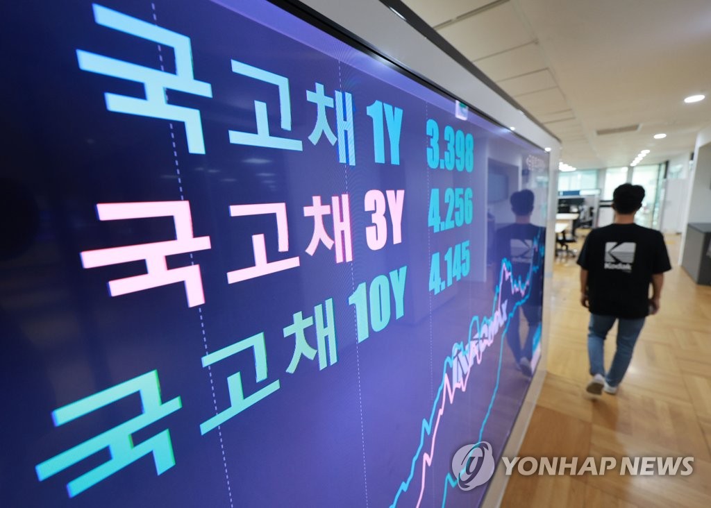 (LEAD) S. Korea fails to join FTSE Russell's global bond index