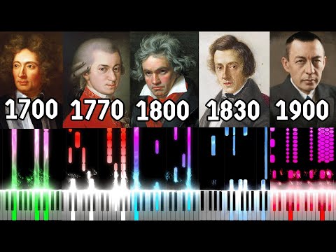 From 1700 to 1900 - 200 Years of Music