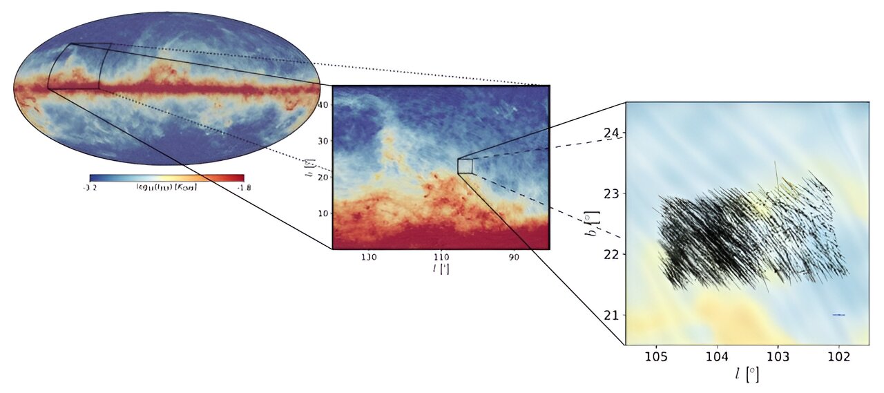 A first glimpse at our galaxy's magnetic field in 3D