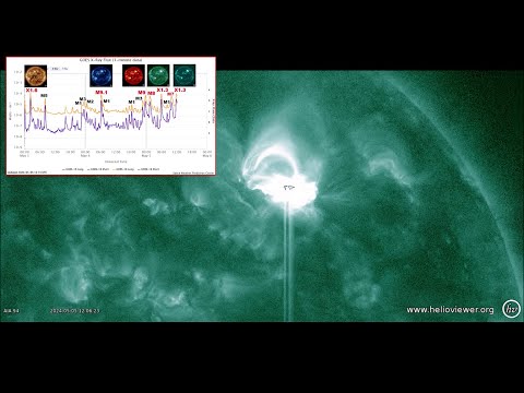 Sun Shoots Out Another Strong X-Flare - AR3663 is Crackling With X-Flares