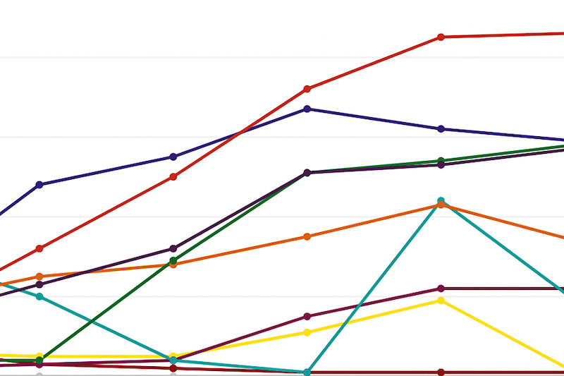 Race Analysis from the Les Gets DH World Cup 2024