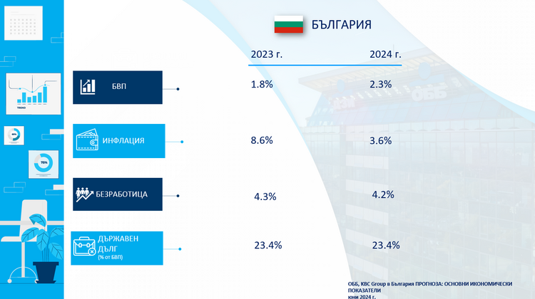 UBB Report: Economy Will Grow by 2.3% in 2024