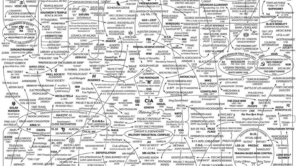 Viral conspiracy theory 'map' is the worst infographic I've ever seen
