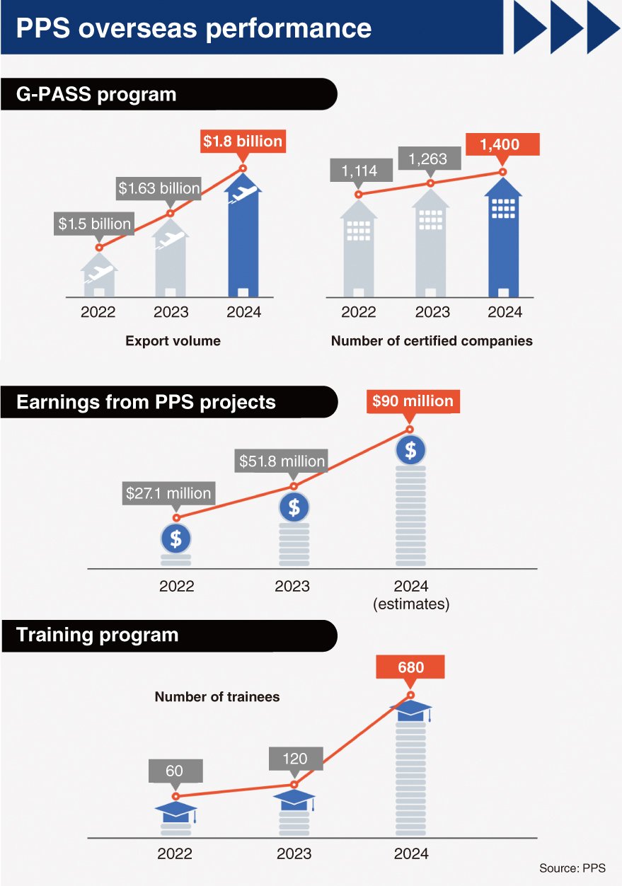 Public Procurement Service helps Korean businesses reach global stage