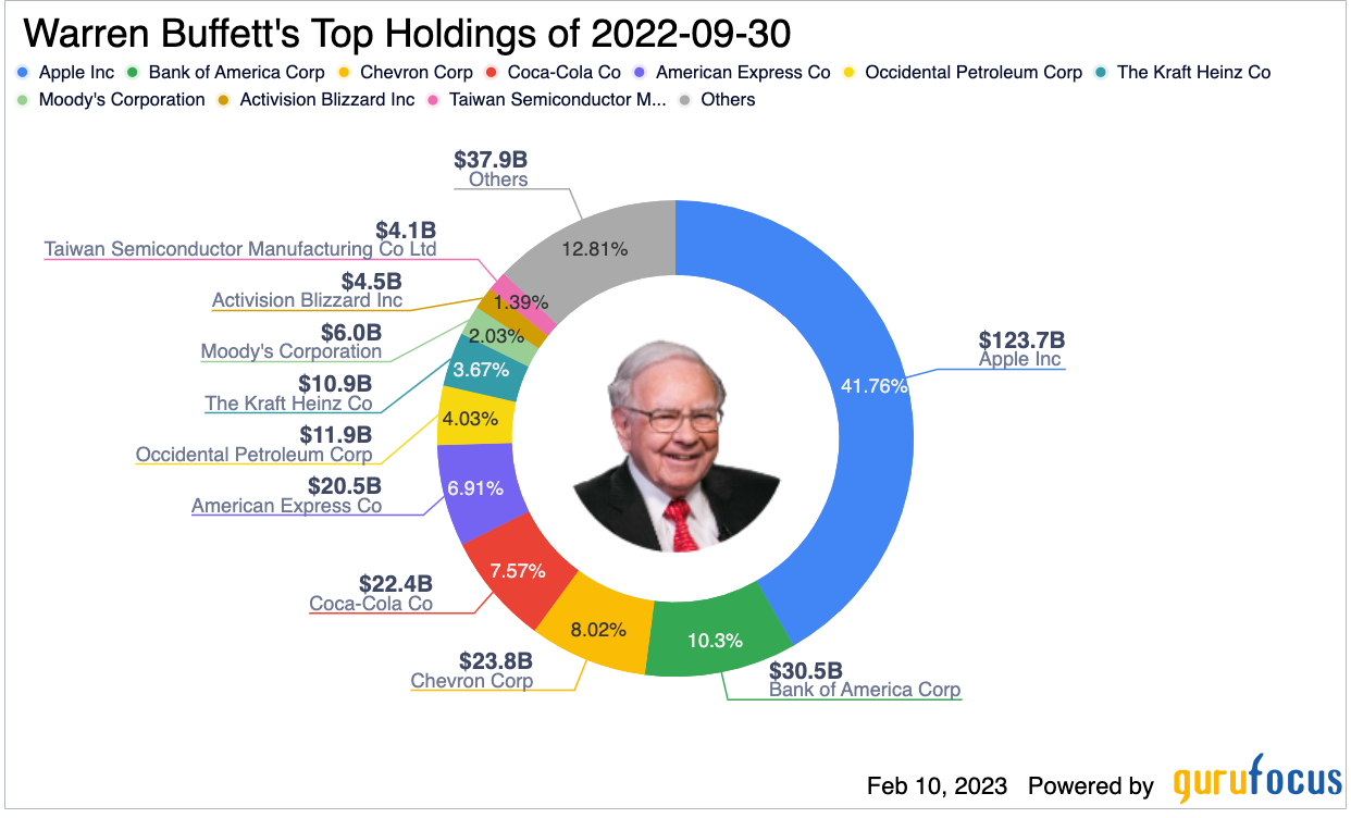 Results similar to 'mdlz-stock-rises-on-optimistic-guidance-from-mondelz-international'