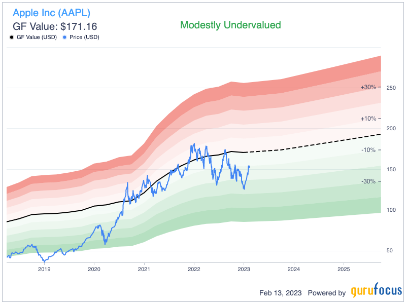 Results similar to 'asml-stock-asml-declines-amid-analyst-downgrade-and-sector-selloff'