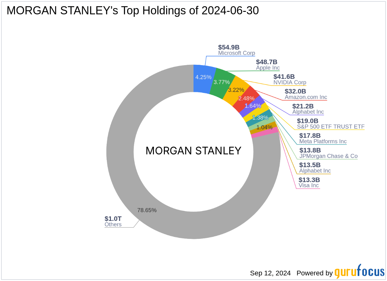 Morgan Stanley's Strategic Acquisition of Dolby Laboratories Shares