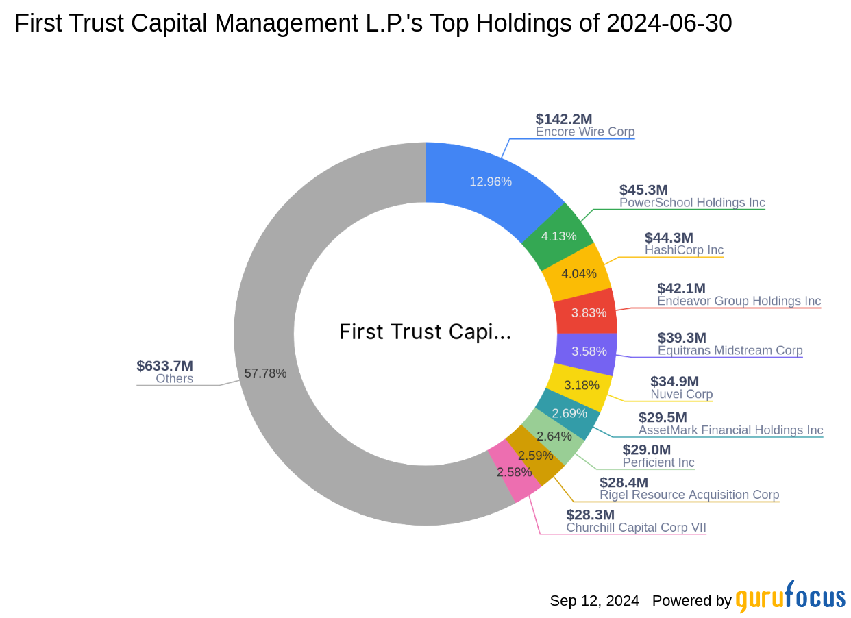 First Trust Capital Management L.P. Increases Stake in JVSPAC Acquisition Corp