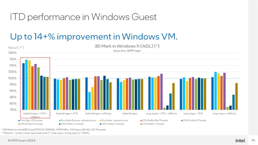 Intel Working To Improve Virtualization Handling For P/E-Core Hybrid CPUs