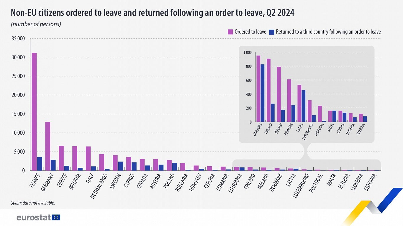 455 people deported from Latvia in second quarter