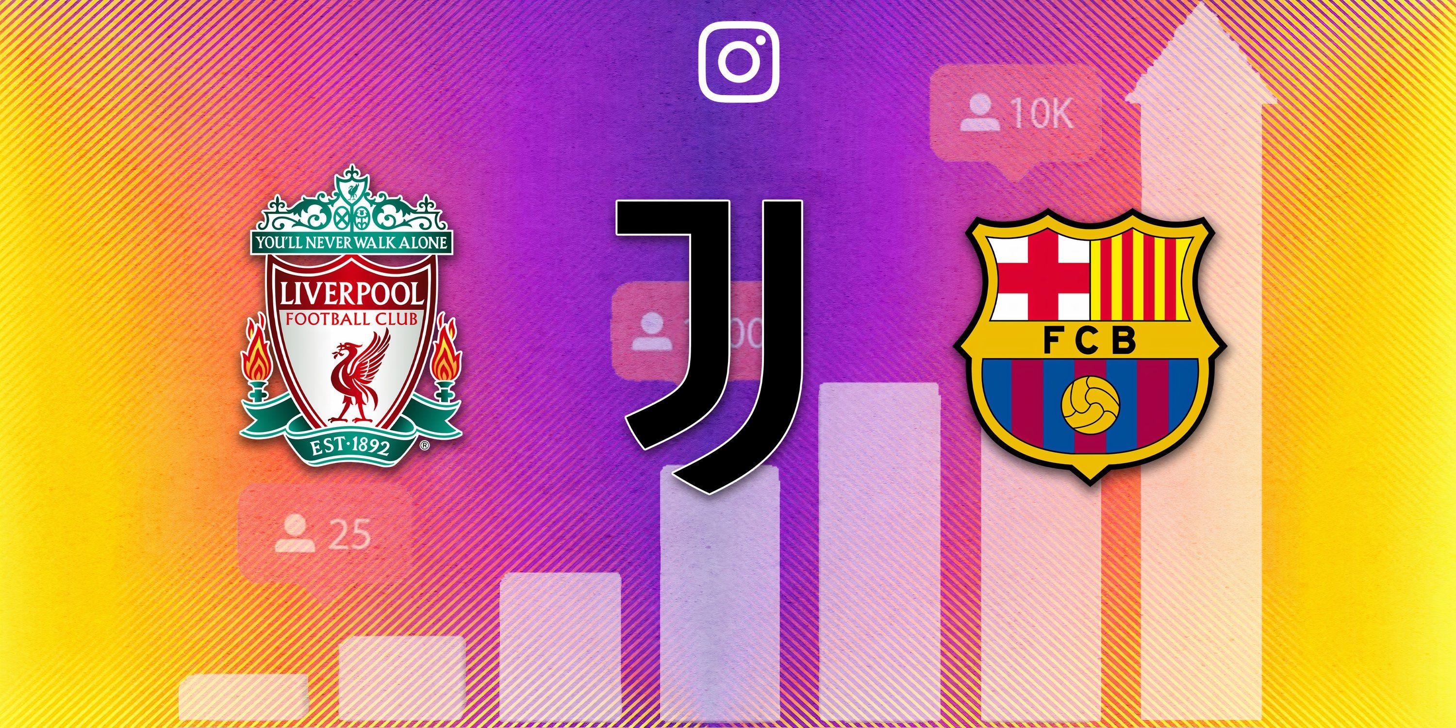 10 Football Teams With the Most Instagram Followers (2024)